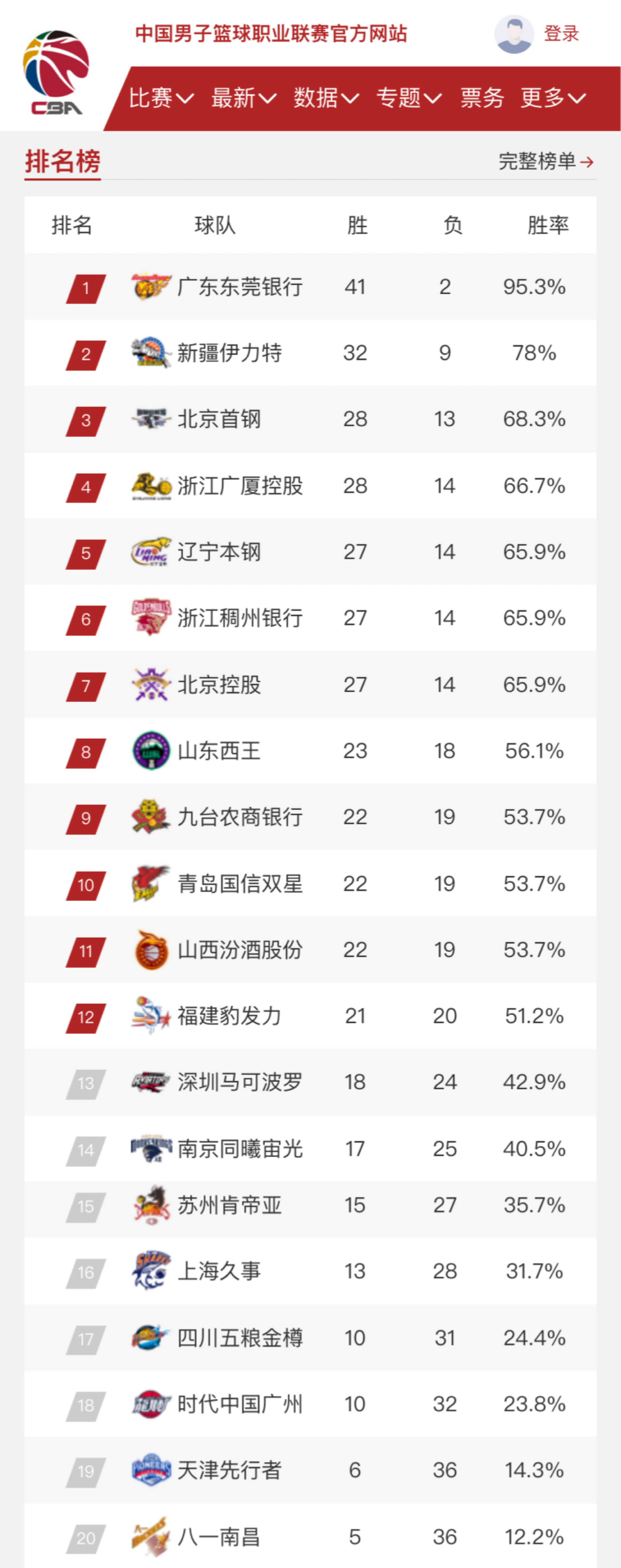 相比
