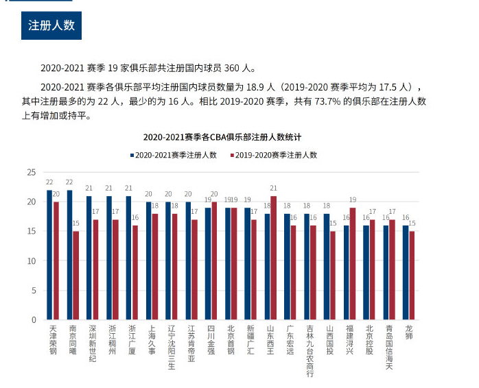 比赛白热化