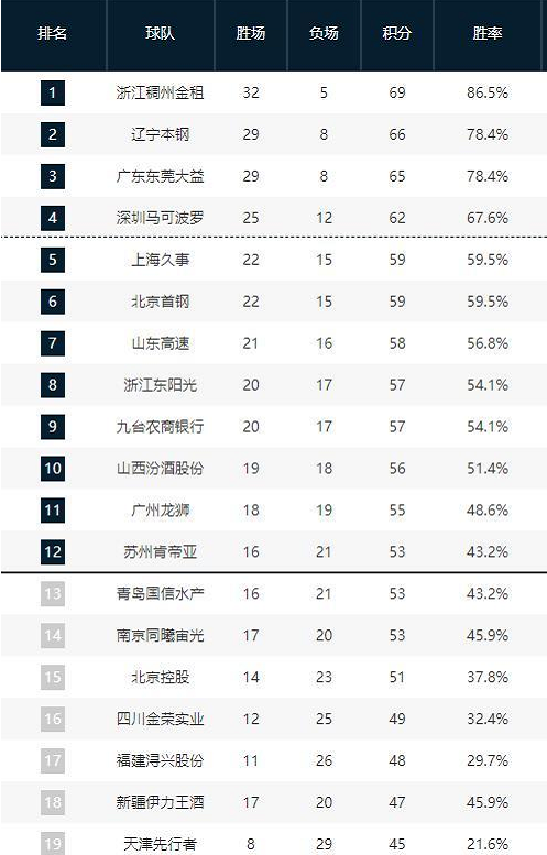 都依然令人