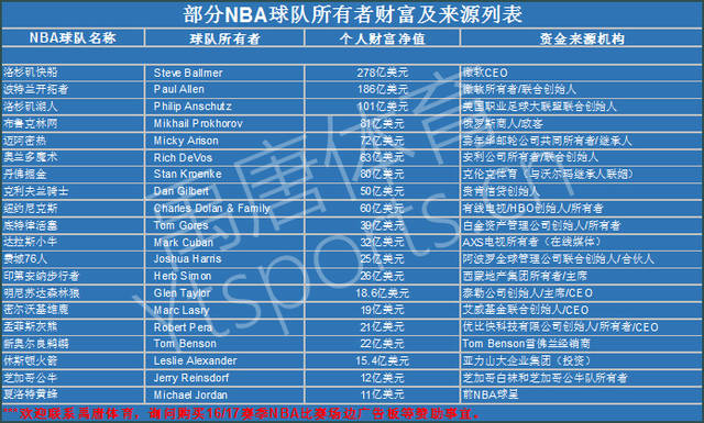 各大赛事不